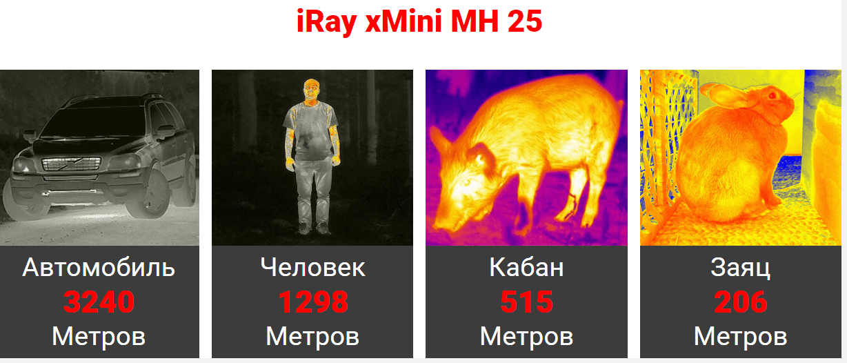 Дистанция обнаружения