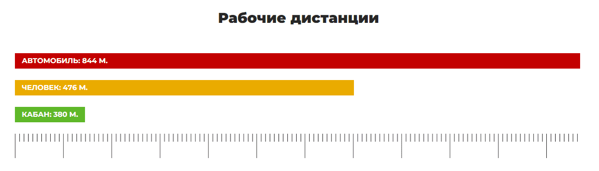 Дальность обнаружения